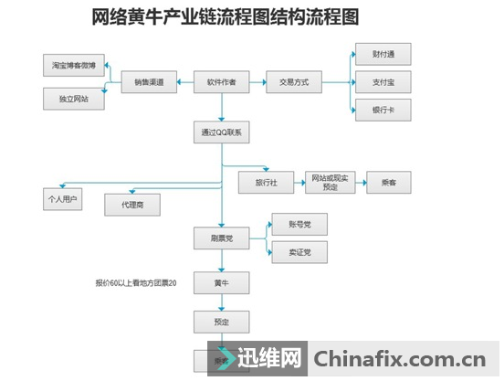 臥底解密 是誰搶了我的車票？